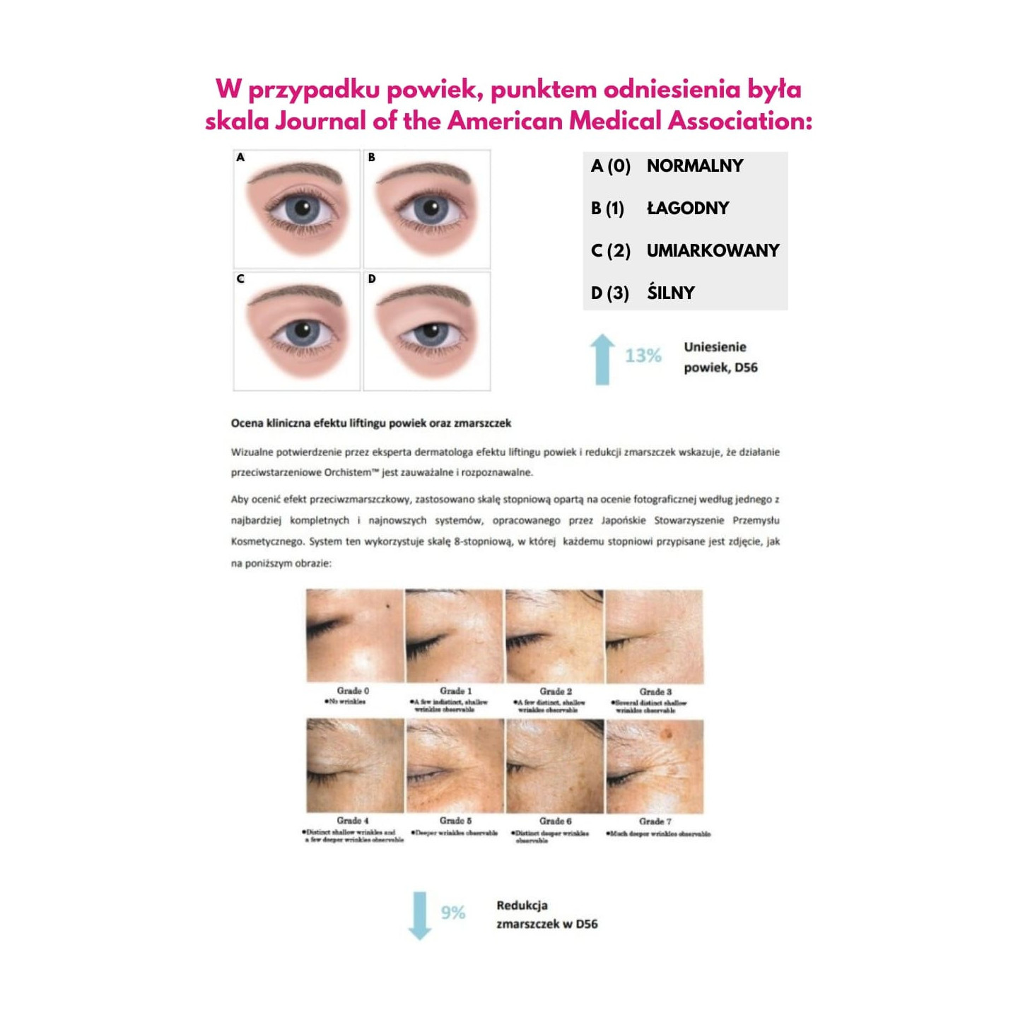 Serum do twarzy - Podnosi kontur twarzy, zmniejsza zmarszczki